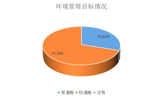 ESG之E維度的分析——2021年制藥、生物科技和生命科學(xué)行業(yè)上市公司