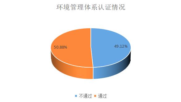 ESG之E維度的分析——2021年制藥、生物科技和生命科學(xué)行業(yè)上市公司