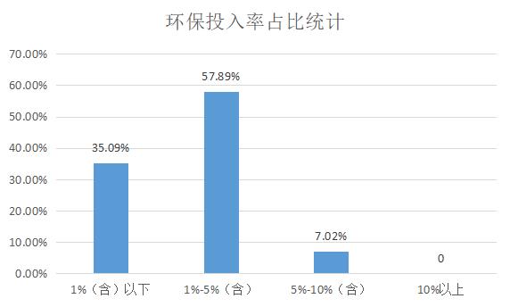 ESG之E維度的分析——2021年制藥、生物科技和生命科學(xué)行業(yè)上市公司