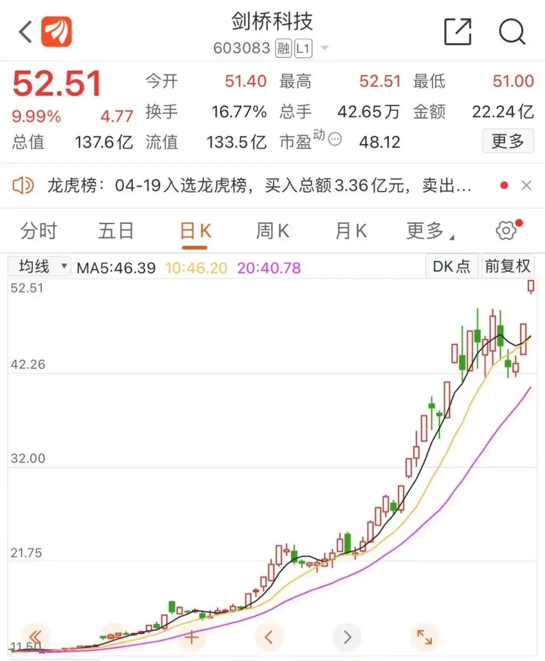 突發(fā)！“國(guó)家隊(duì)”減持賽微電子！暴漲360%大牛股緊急發(fā)聲