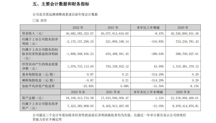 年報(bào)巨虧近22億元！藍(lán)色光標(biāo)CEO激情洋溢喊出All in AI！