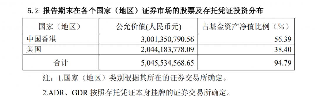 張坤、劉格菘等頂流發(fā)聲！劉格菘：重點持倉光伏、儲能、新能源車