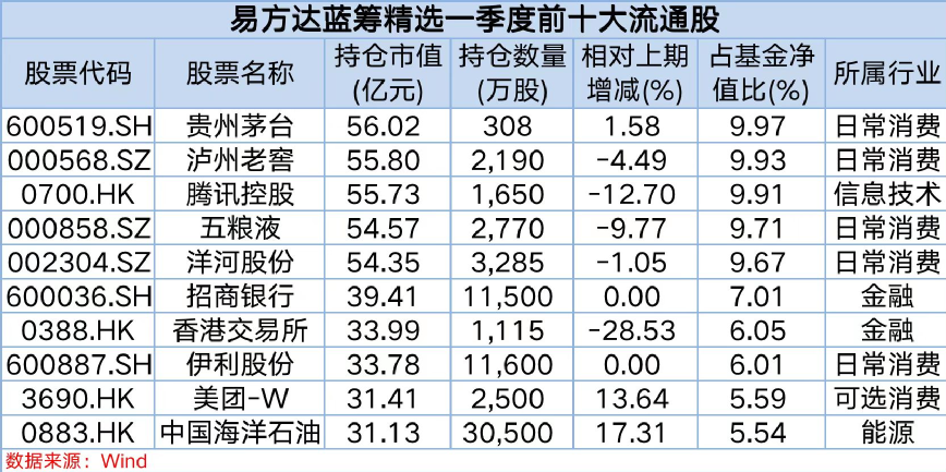 張坤、劉格菘等頂流發(fā)聲！劉格菘：重點持倉光伏、儲能、新能源車