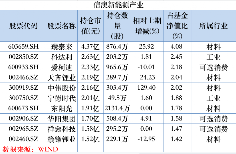 最新！李曉星、馮明遠(yuǎn)等持倉(cāng)大曝光 加倉(cāng)這些股