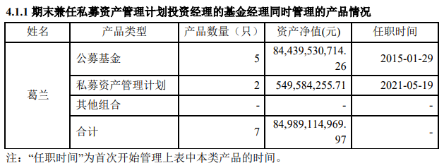 中歐基金葛蘭一季度規(guī)模再度跌破900億 加倉恒瑞、凱萊英