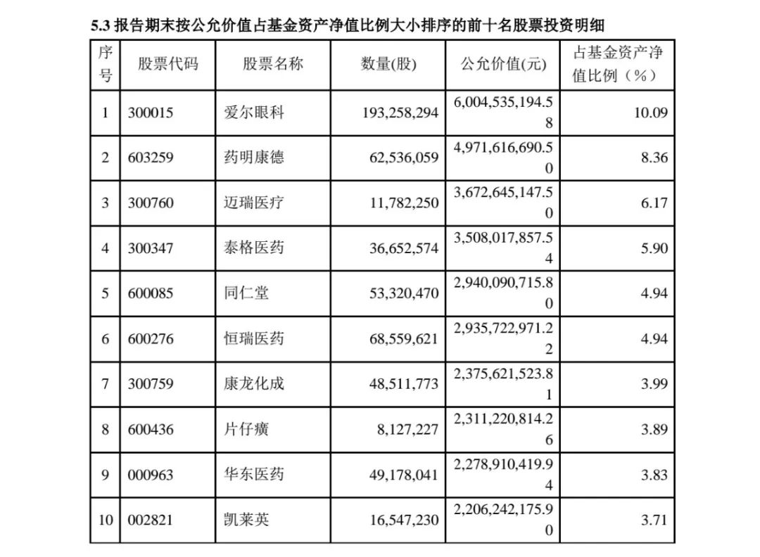 謝治宇、朱少醒、葛蘭、趙詣最新持倉出爐