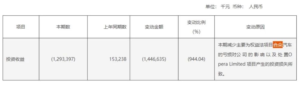 三六零巨虧22億！千億巨頭業(yè)績(jī)爆雷！一季度繼續(xù)虧