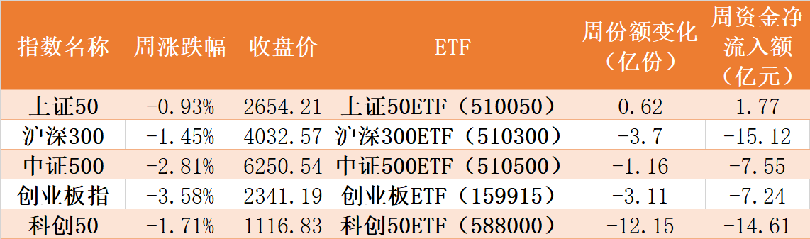 半導(dǎo)體急跌后資金火速抄底！醫(yī)藥醫(yī)療持倉(cāng)再創(chuàng)新高 連弱勢(shì)的新能源也被狂買(mǎi)