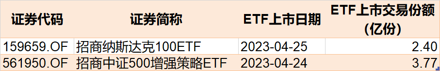 半導(dǎo)體急跌后資金火速抄底！醫(yī)藥醫(yī)療持倉再創(chuàng)新高 連弱勢的新能源也被狂買