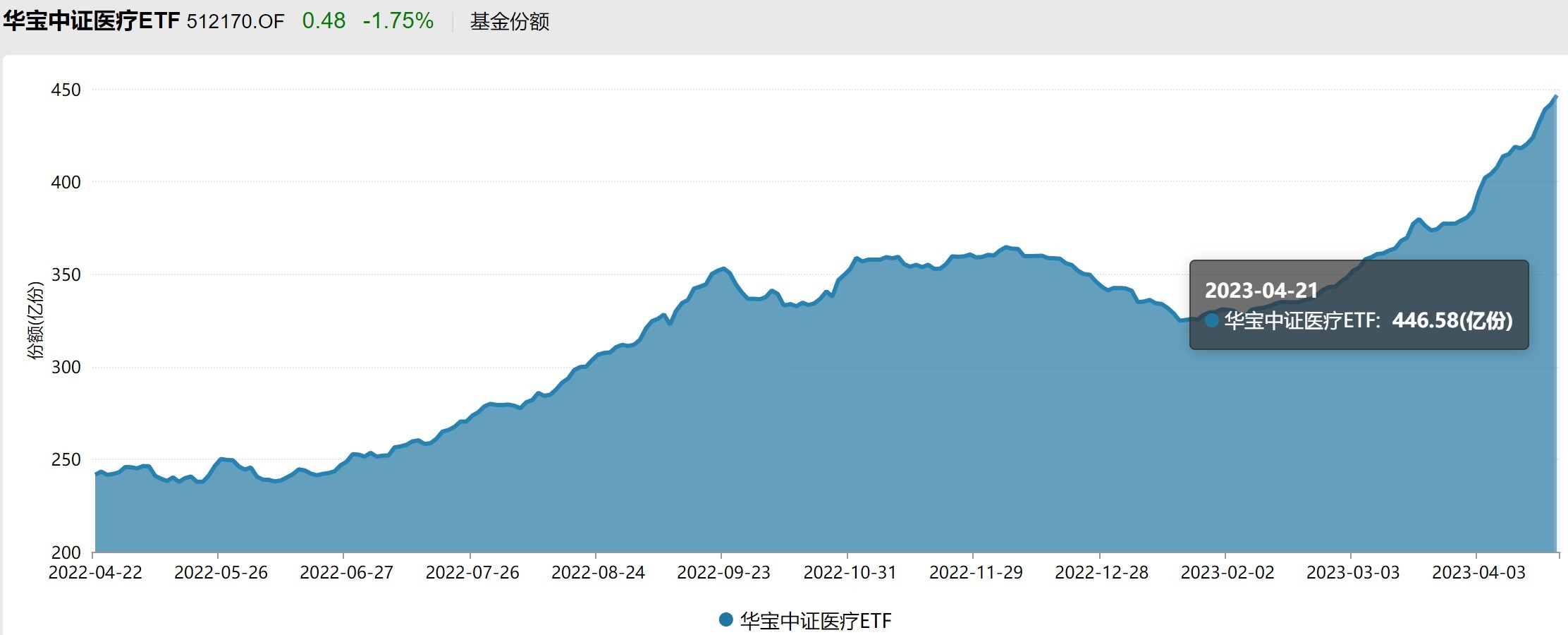 半導(dǎo)體急跌后資金火速抄底！醫(yī)藥醫(yī)療持倉再創(chuàng)新高 連弱勢的新能源也被狂買