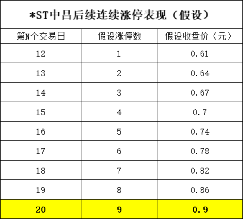 曾經(jīng)的大數(shù)據(jù)第一股鎖定退市！2萬(wàn)多股民周末無(wú)眠