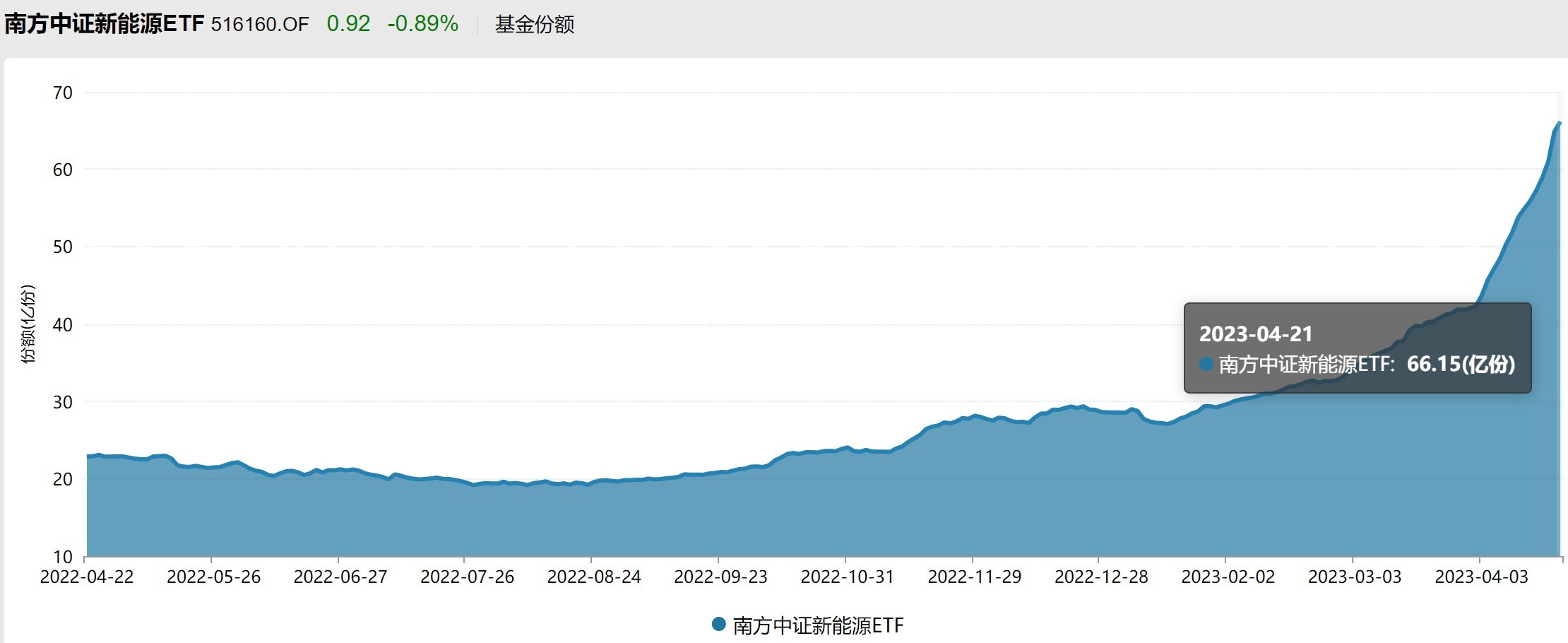 半導(dǎo)體急跌后資金火速抄底！醫(yī)藥醫(yī)療持倉再創(chuàng)新高 連弱勢的新能源也被狂買