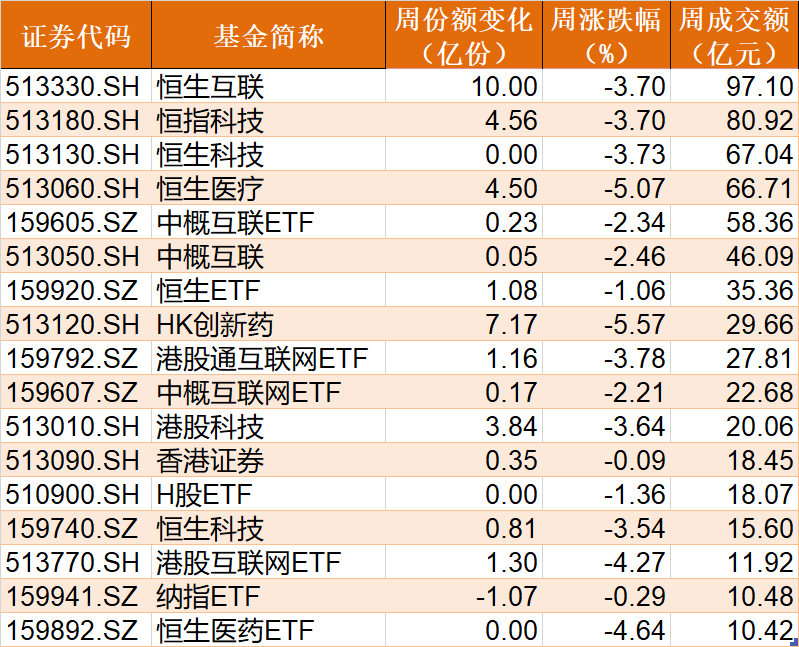 半導(dǎo)體急跌后資金火速抄底！醫(yī)藥醫(yī)療持倉再創(chuàng)新高 連弱勢的新能源也被狂買