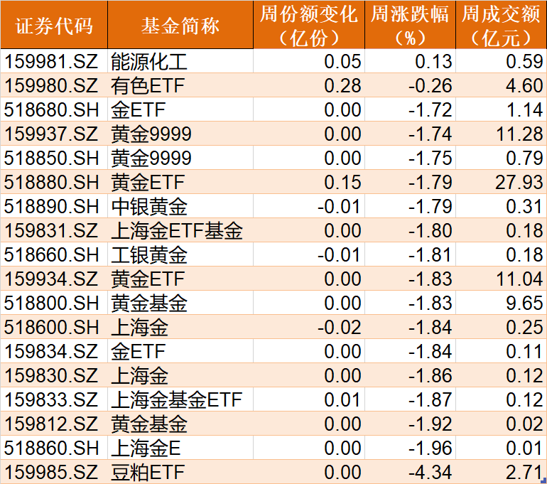 半導(dǎo)體急跌后資金火速抄底！醫(yī)藥醫(yī)療持倉再創(chuàng)新高 連弱勢的新能源也被狂買