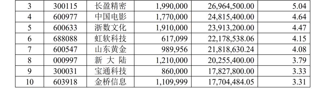 一批基金凈值創(chuàng)新高 最新持倉(cāng)曝光！二季度怎么走？基金經(jīng)理這樣看