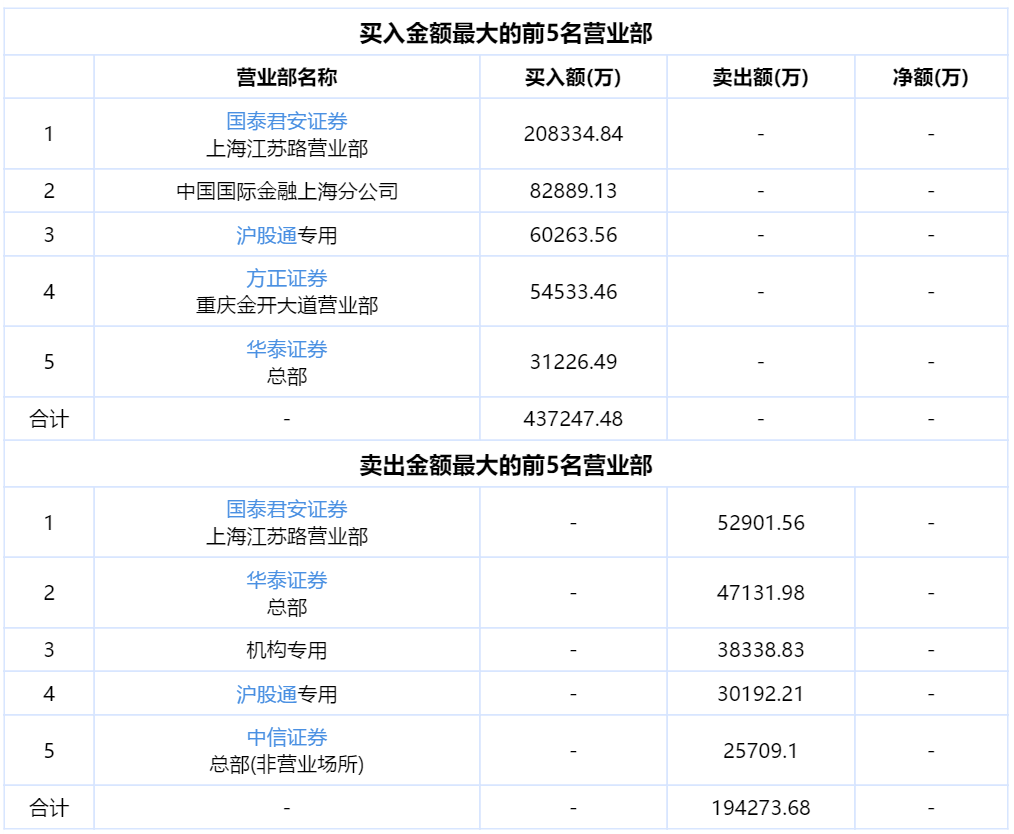 “梭哈魔咒”來了？知名游資殺瘋了 歷史上僅出現(xiàn)4次！TMT板塊大調(diào)整 機(jī)構(gòu)怎么看