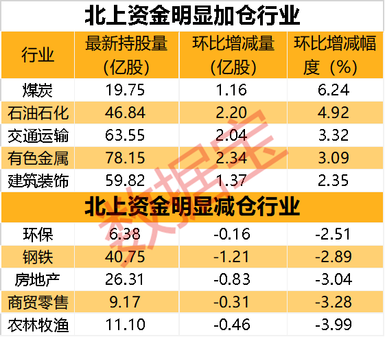 搶籌近12億元！“寧王”業(yè)績亮瞎眼 外資爆買！資源股被抄底 這兩個板塊持股大增