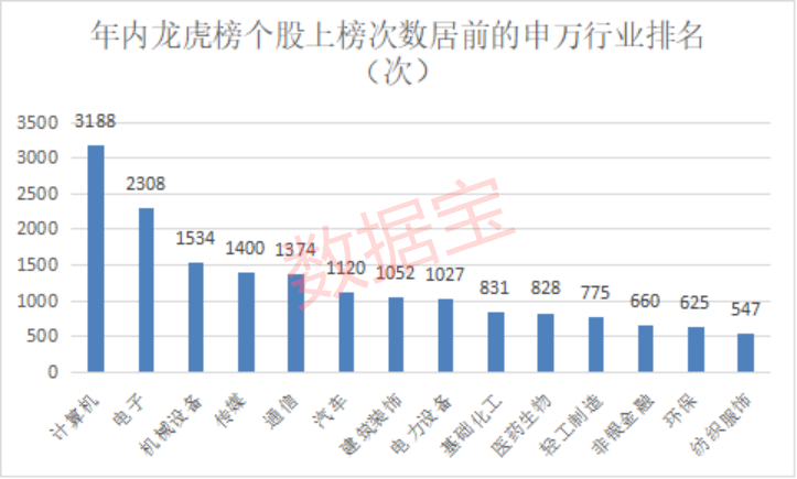 “梭哈魔咒”來了？知名游資殺瘋了 歷史上僅出現(xiàn)4次！TMT板塊大調(diào)整 機(jī)構(gòu)怎么看