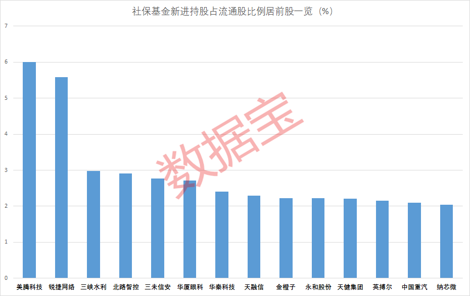 社?；鹦逻M70股 持股比例居前的績優(yōu)股出爐