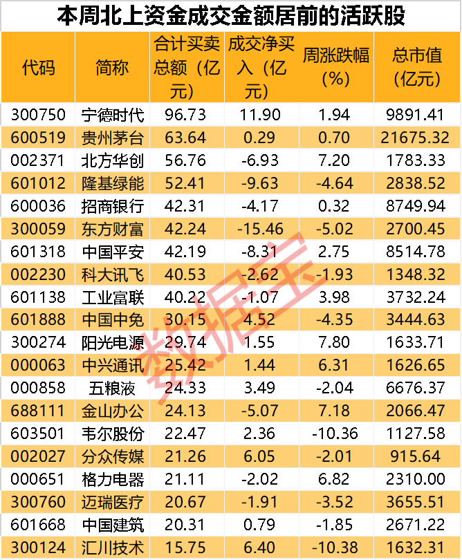 搶籌近12億元！“寧王”業(yè)績亮瞎眼 外資爆買！資源股被抄底 這兩個板塊持股大增