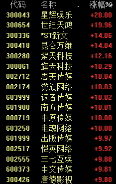 A股再跌！三個利空值得深思 一季報將密集披露 或出現(xiàn)業(yè)績雷