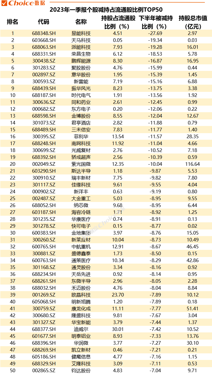 重磅！公募基金一季報(bào)數(shù)據(jù)全解