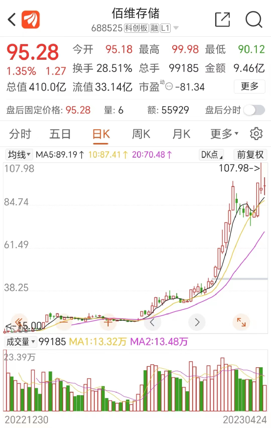 突發(fā)！今年最牛A股一度暴跌18%！凈利大降908% 存貨增長41%