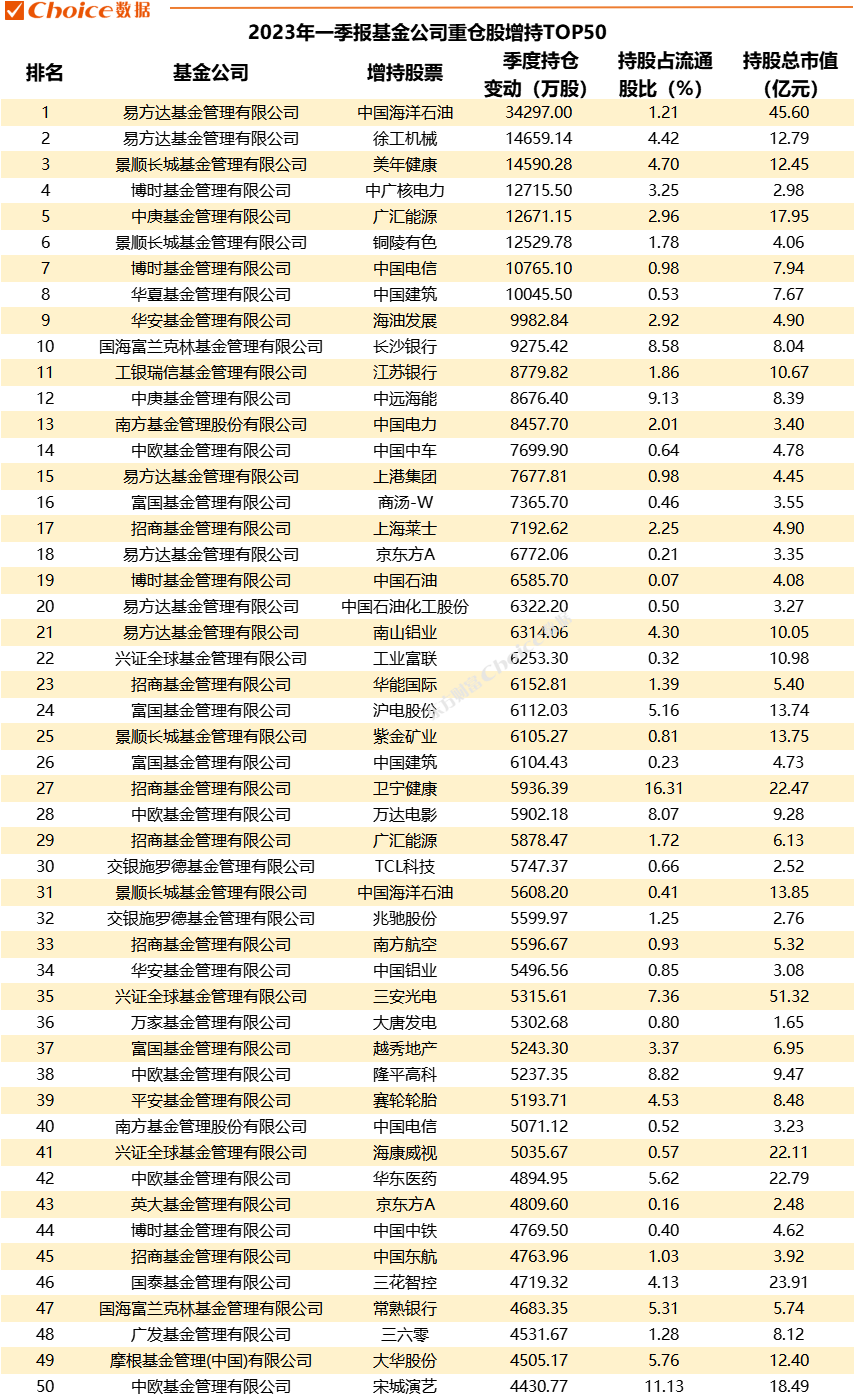 重磅！公募基金一季報(bào)數(shù)據(jù)全解