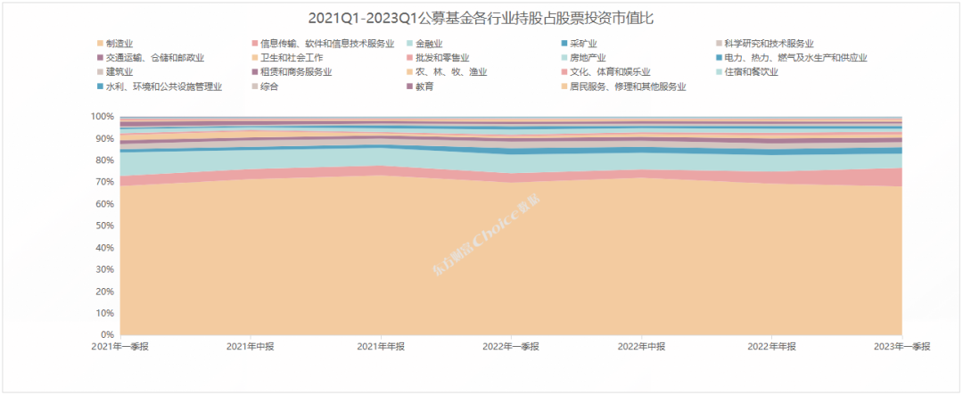 重磅！公募基金一季報(bào)數(shù)據(jù)全解