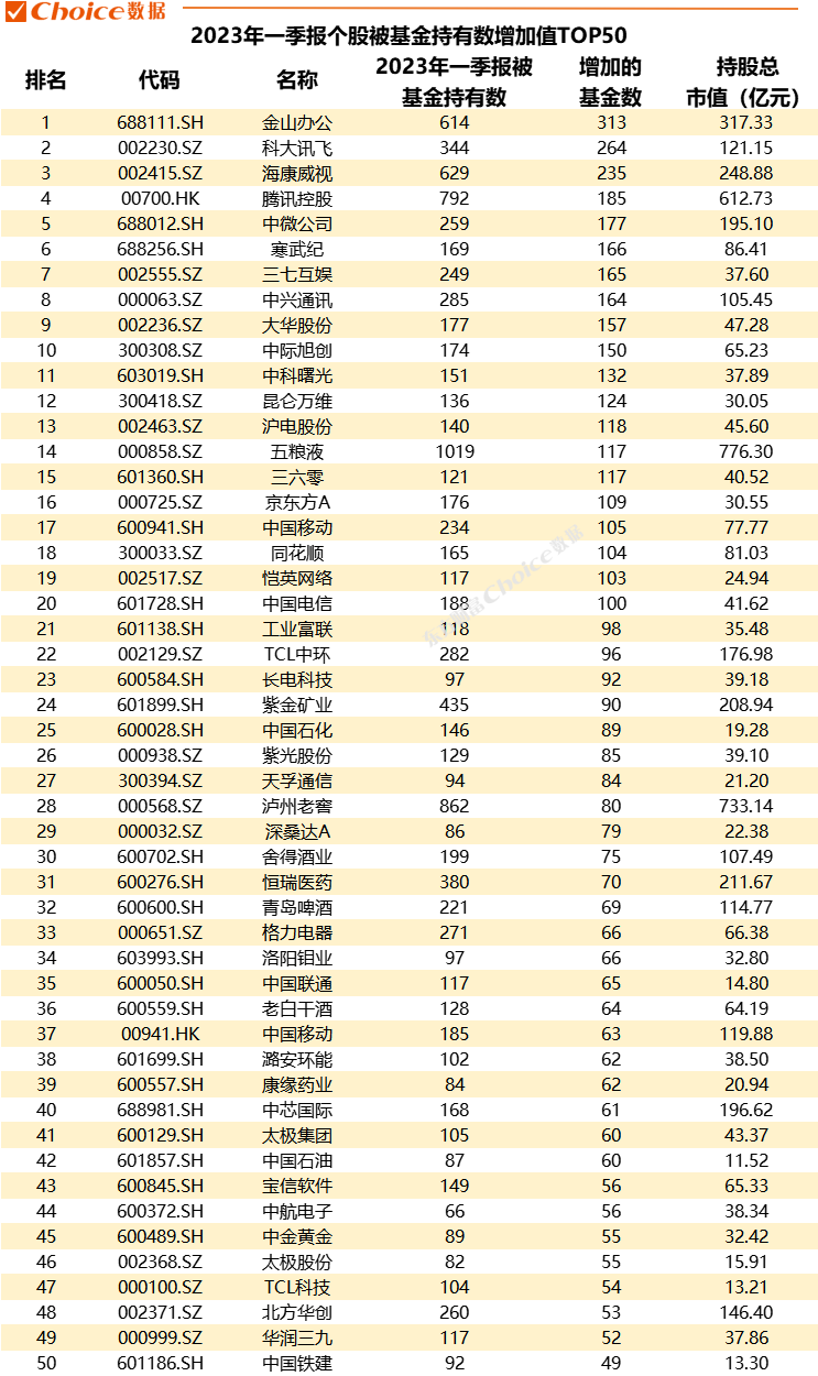 重磅！公募基金一季報(bào)數(shù)據(jù)全解