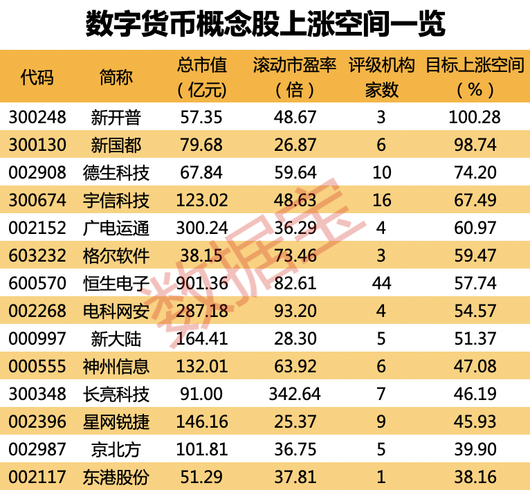 多地傳來數(shù)字人民幣落地大消息 14只潛力股出爐