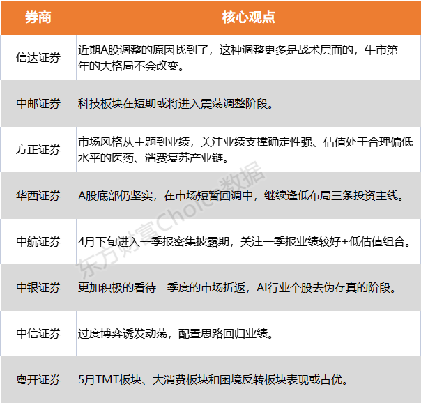 【風口研報】A股下跌的原因找到了 別慌了！當前是牛市第一年中的戰(zhàn)術調整？