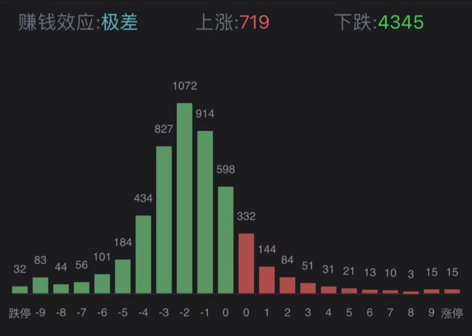 A股被“雷倒”！鋰電板塊密集暴雷 藥明康德帶崩CRO板塊