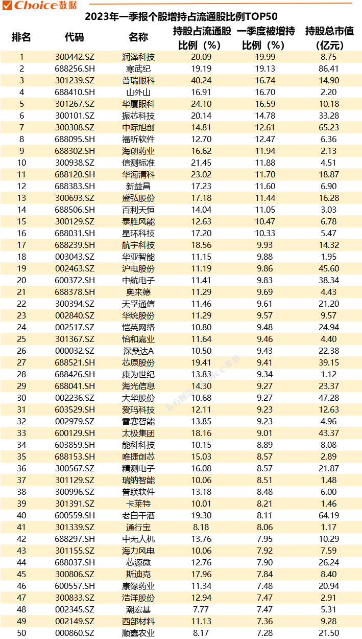 重磅！公募基金一季報(bào)數(shù)據(jù)全解