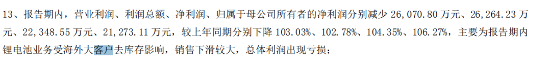 果然“鋰”虧！新能源鋰電池爆雷了！AI大牛股業(yè)績也崩了