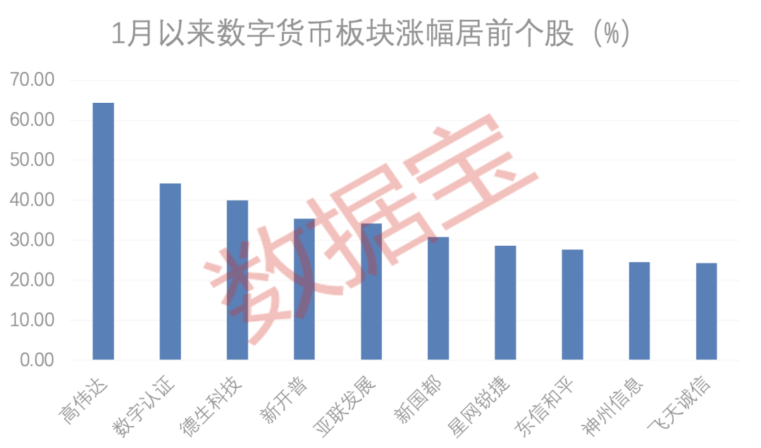 多地傳來數(shù)字人民幣落地大消息 14只潛力股出爐