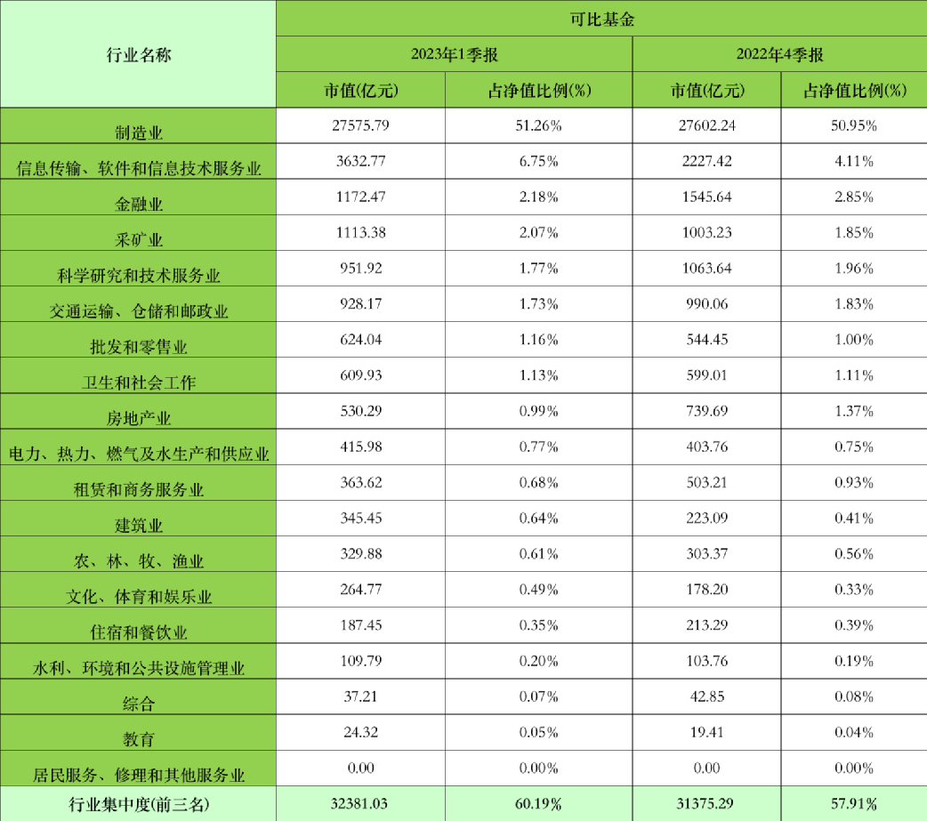 重磅持倉(cāng)數(shù)據(jù)出爐！貴州茅臺(tái)繼續(xù)“穩(wěn)坐”公募頭號(hào)重倉(cāng)股