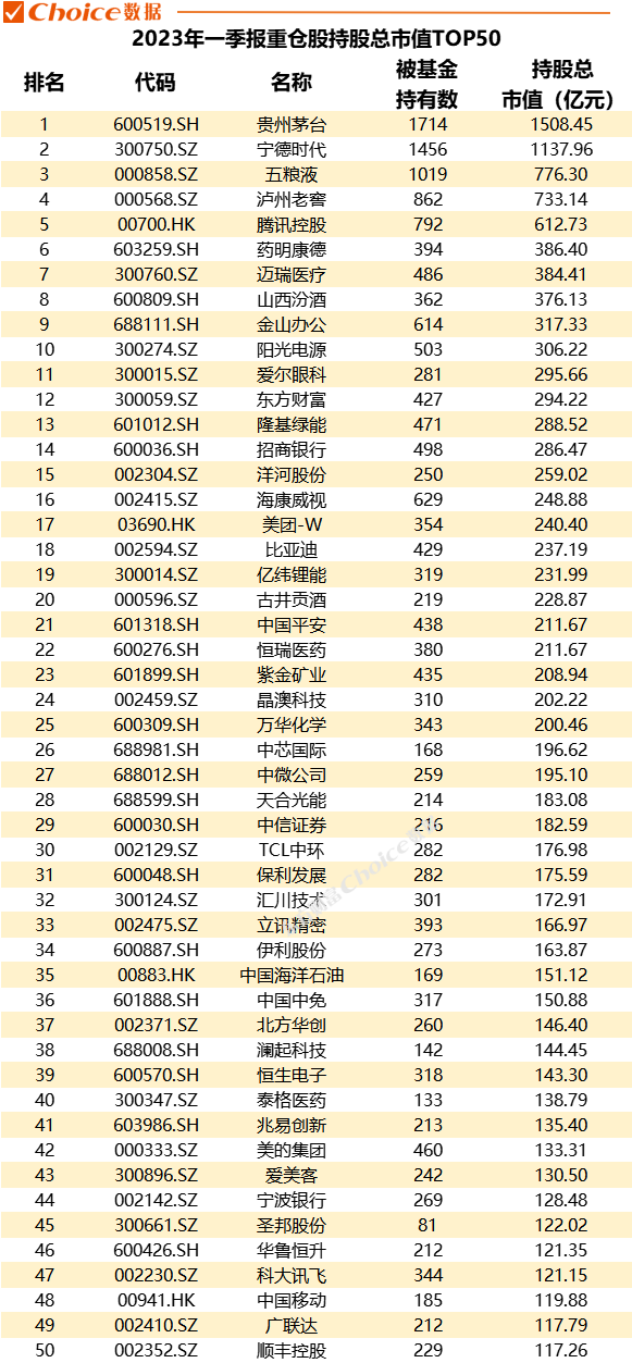 重磅！公募基金一季報(bào)數(shù)據(jù)全解