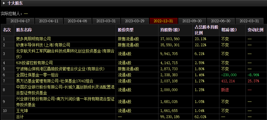 多地傳來數(shù)字人民幣落地大消息 14只潛力股出爐