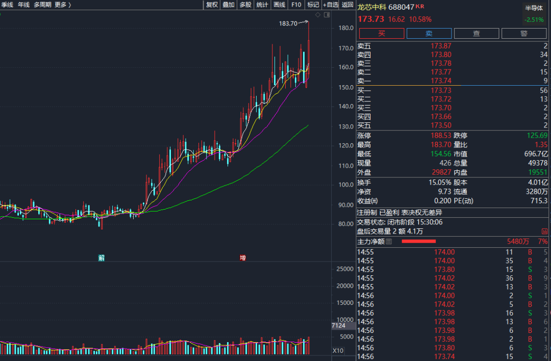 深夜驚雷！這4只A股“爆”了 41萬股東憂心忡忡！