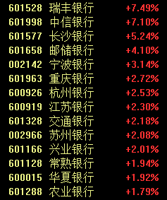 什么情況？A股萬億賽道又跳水 銀行板塊活躍 AIGC概念股午后拉升