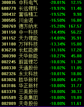 什么情況？A股萬億賽道又跳水 銀行板塊活躍 AIGC概念股午后拉升