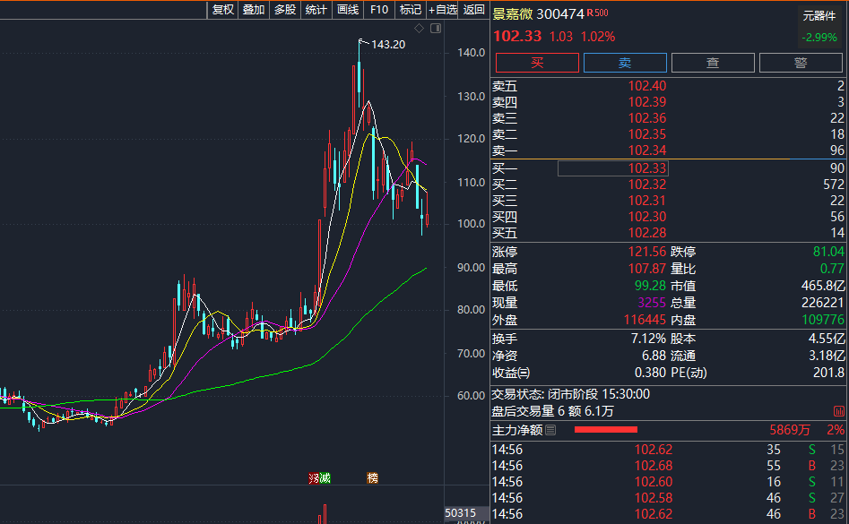 深夜驚雷！這4只A股“爆”了 41萬股東憂心忡忡！