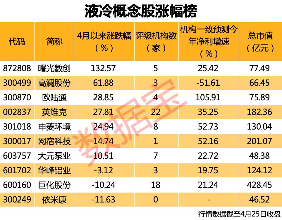 漲瘋了 AI浪潮下又一超級(jí)賽道 龍頭一季度營(yíng)收暴增71倍 概念股稀缺（附股）