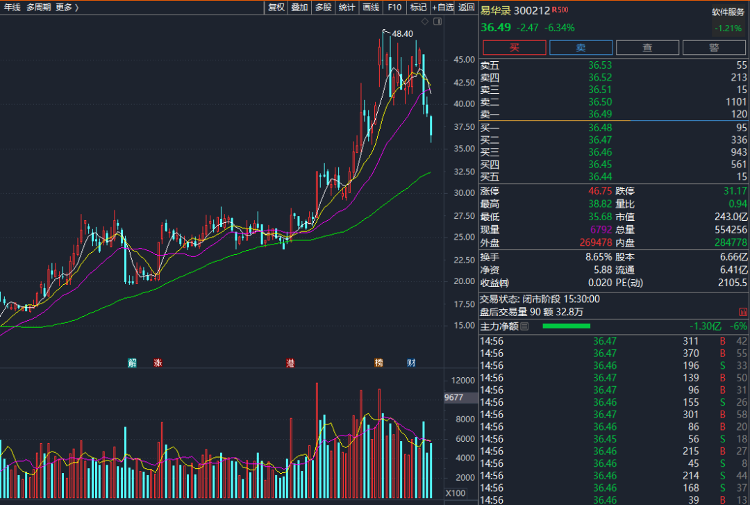 深夜驚雷！這4只A股“爆”了 41萬股東憂心忡忡！