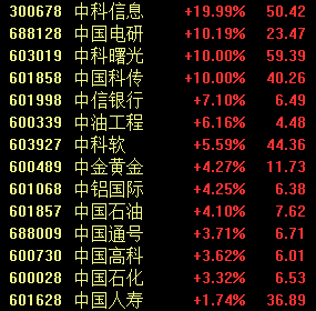 什么情況？A股萬億賽道又跳水 銀行板塊活躍 AIGC概念股午后拉升