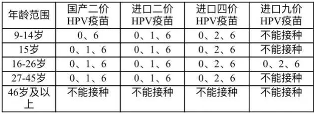 九價(jià)疫苗對(duì)女生要求年齡-九價(jià)疫苗對(duì)女生要求年齡我國(guó)支持