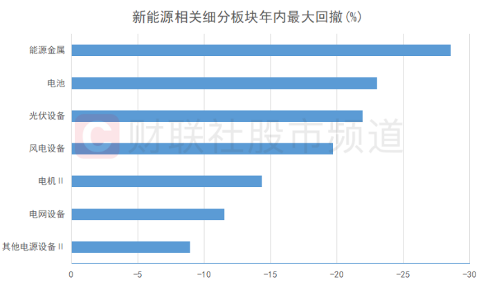 新能源“仰臥起坐”！電力設(shè)備股掀漲停潮 “牛歸”還是一日游？聽聽機(jī)構(gòu)怎么說(shuō)