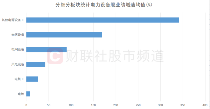 新能源“仰臥起坐”！電力設(shè)備股掀漲停潮 “牛歸”還是一日游？聽聽機(jī)構(gòu)怎么說(shuō)