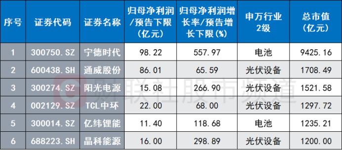 新能源“仰臥起坐”！電力設(shè)備股掀漲停潮 “牛歸”還是一日游？聽聽機(jī)構(gòu)怎么說(shuō)